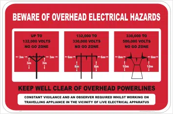 Beware overhead Electrical hazards, Distances from Power Lines Sign
