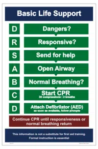 Resuscitation Pool Sign