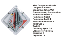 Dangerous Goods Flip Kit