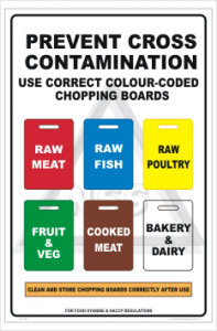 Cutting board Safety sign - Cross contamination coloured chopping boards