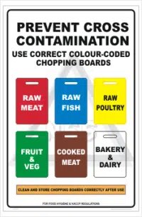 Cutting board Safety sign