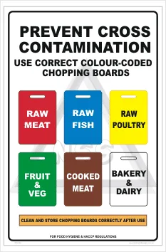 Cutting board Safety sign