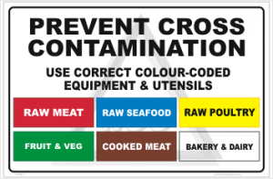 Food Contamination sign - Food Hygiene in the Kitchen - Australia