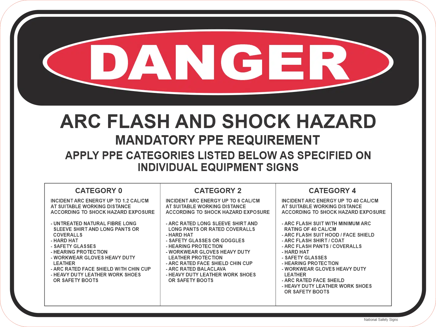 Arc Flash and Shock Hazard Mandatory PPE   D10369