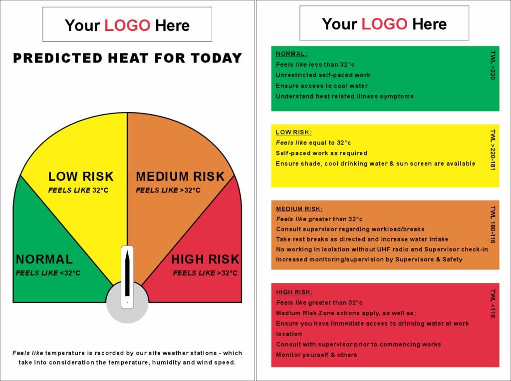 Custom Predicted Heat Sign and A-Frame Doublesided A4058