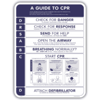 A Guide to CPR DRSABCD pool safety sign in Navy