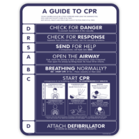 Navy A Guide to CPR sign showing the DRSABCD steps with adult, child and infant compression point, rate and breath diagrams